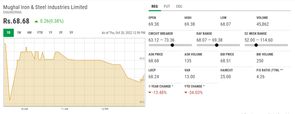 mughal steel rate